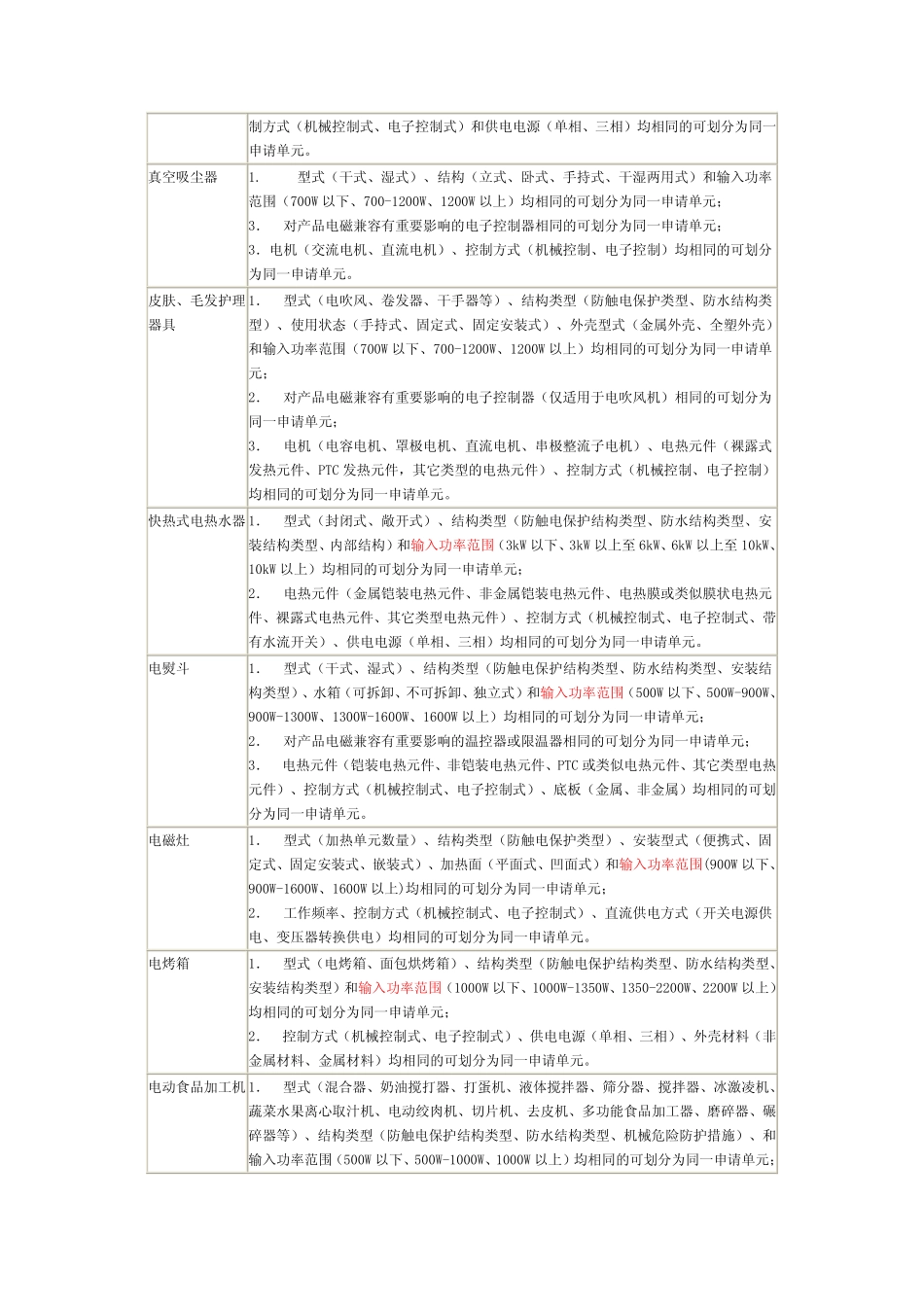 家用电器CCC认证单元划分细则_第2页