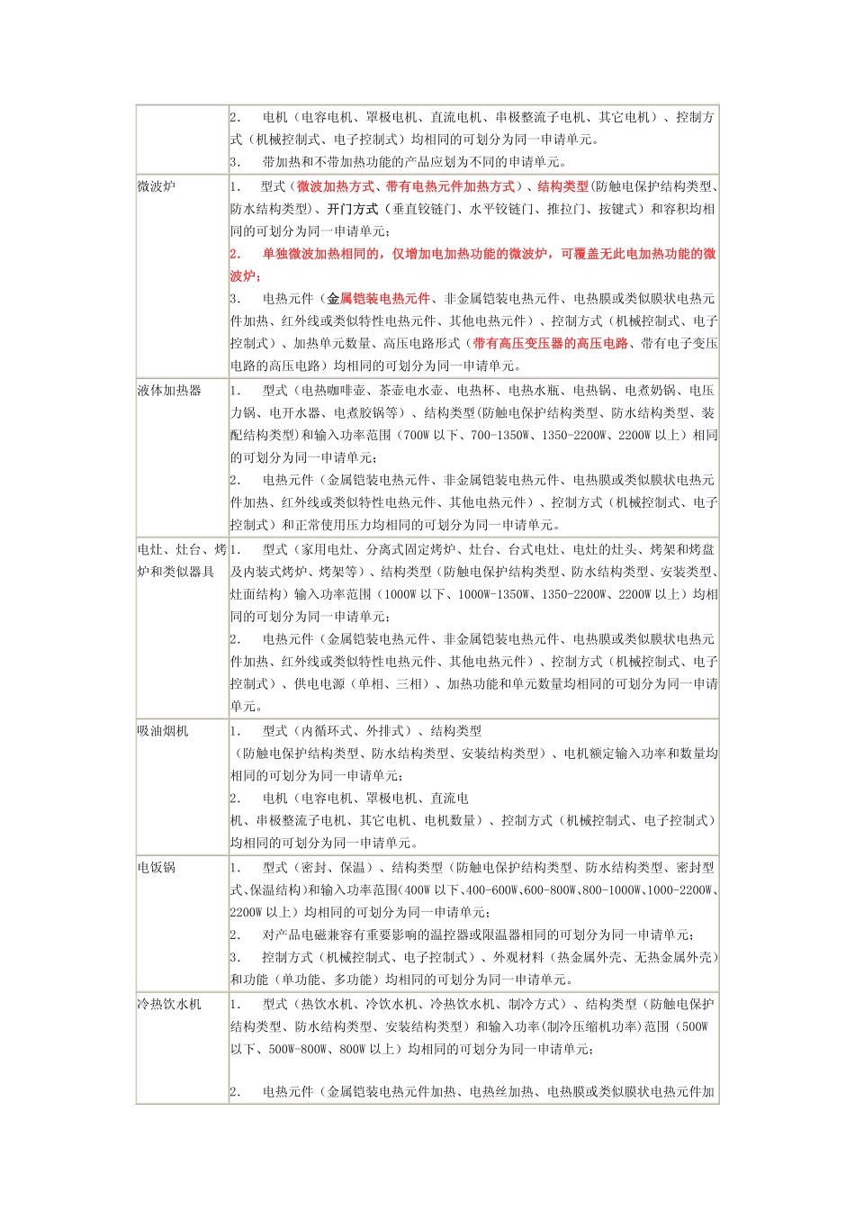 家用电器CCC认证单元划分细则_第3页