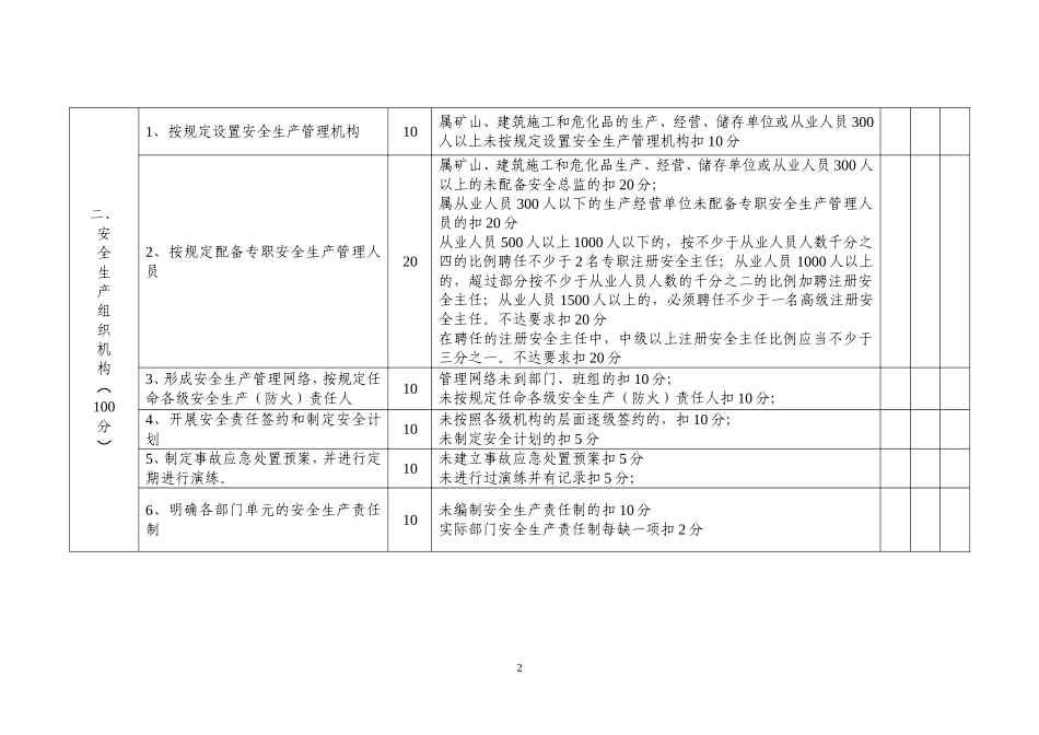 佛山市工矿企业安全生产规范化管理考评指引_第2页