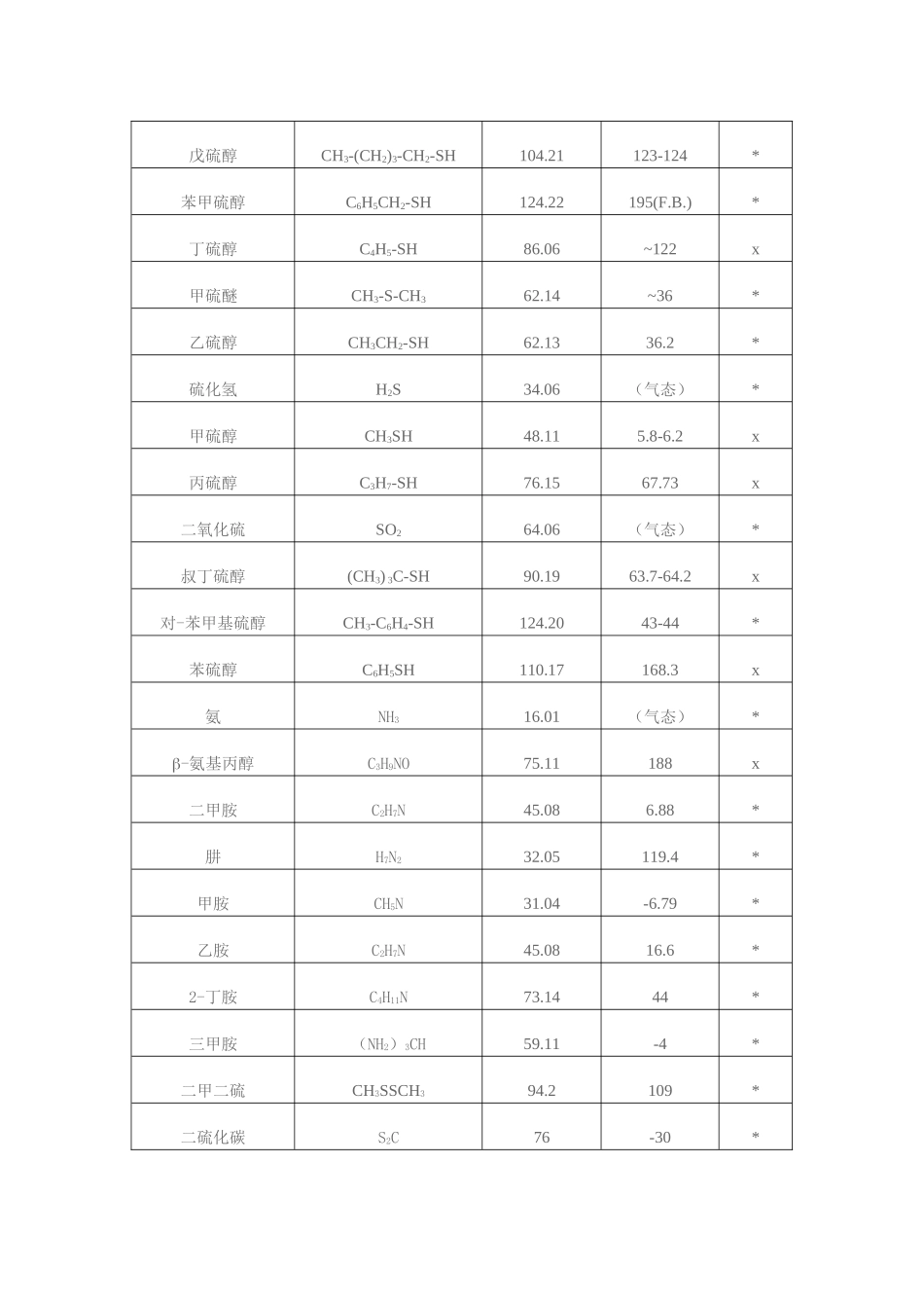 光氧除臭设备及技术参数_第3页