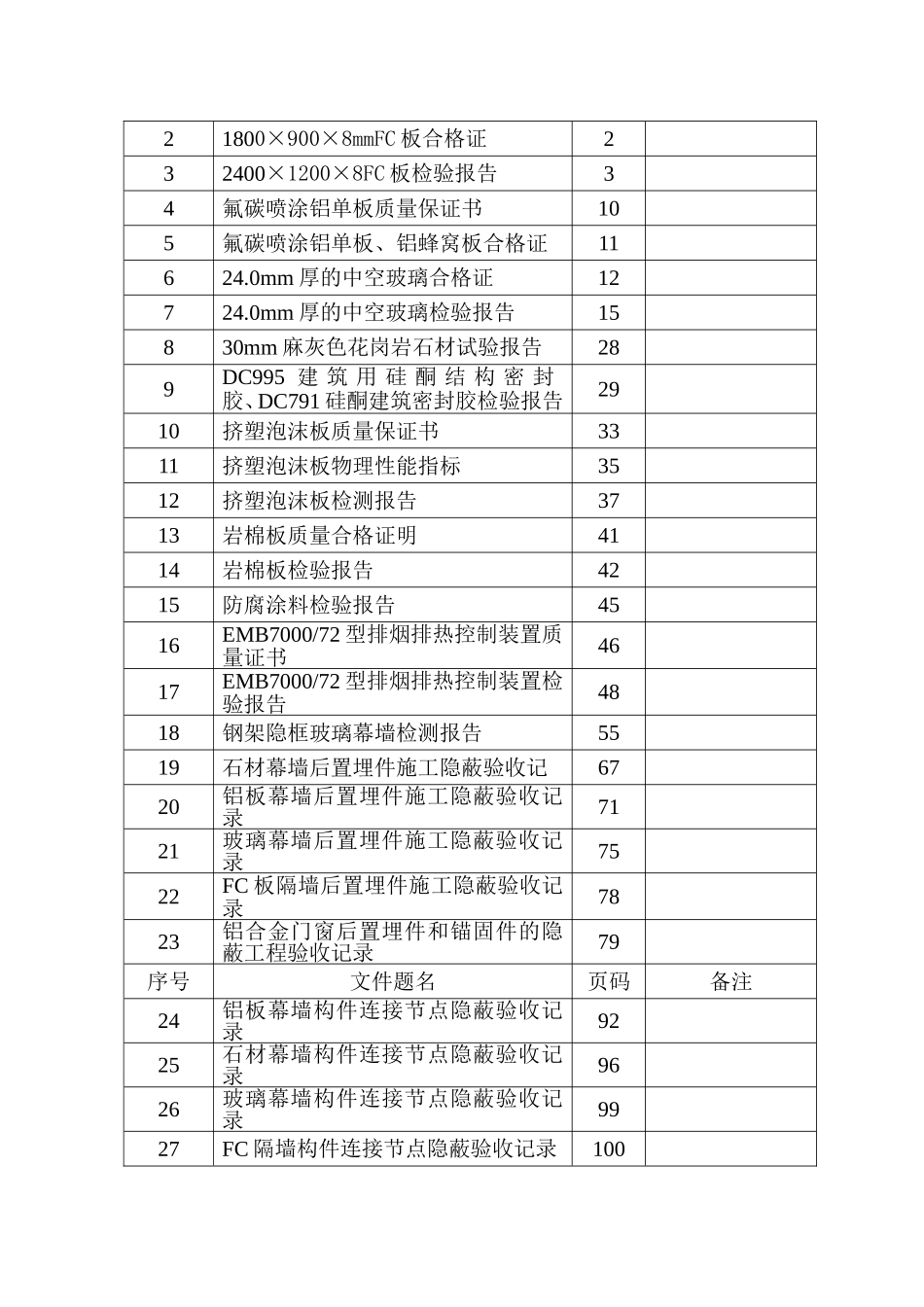 幕墙资料目录_第3页