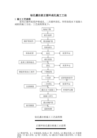 钻孔灌注桩正循环成孔施工工法