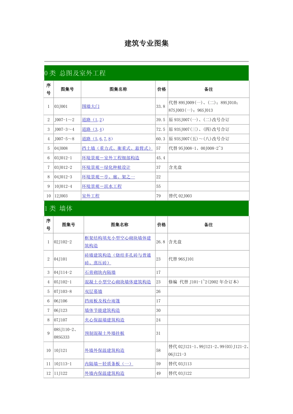 建筑专业图集2014_第1页