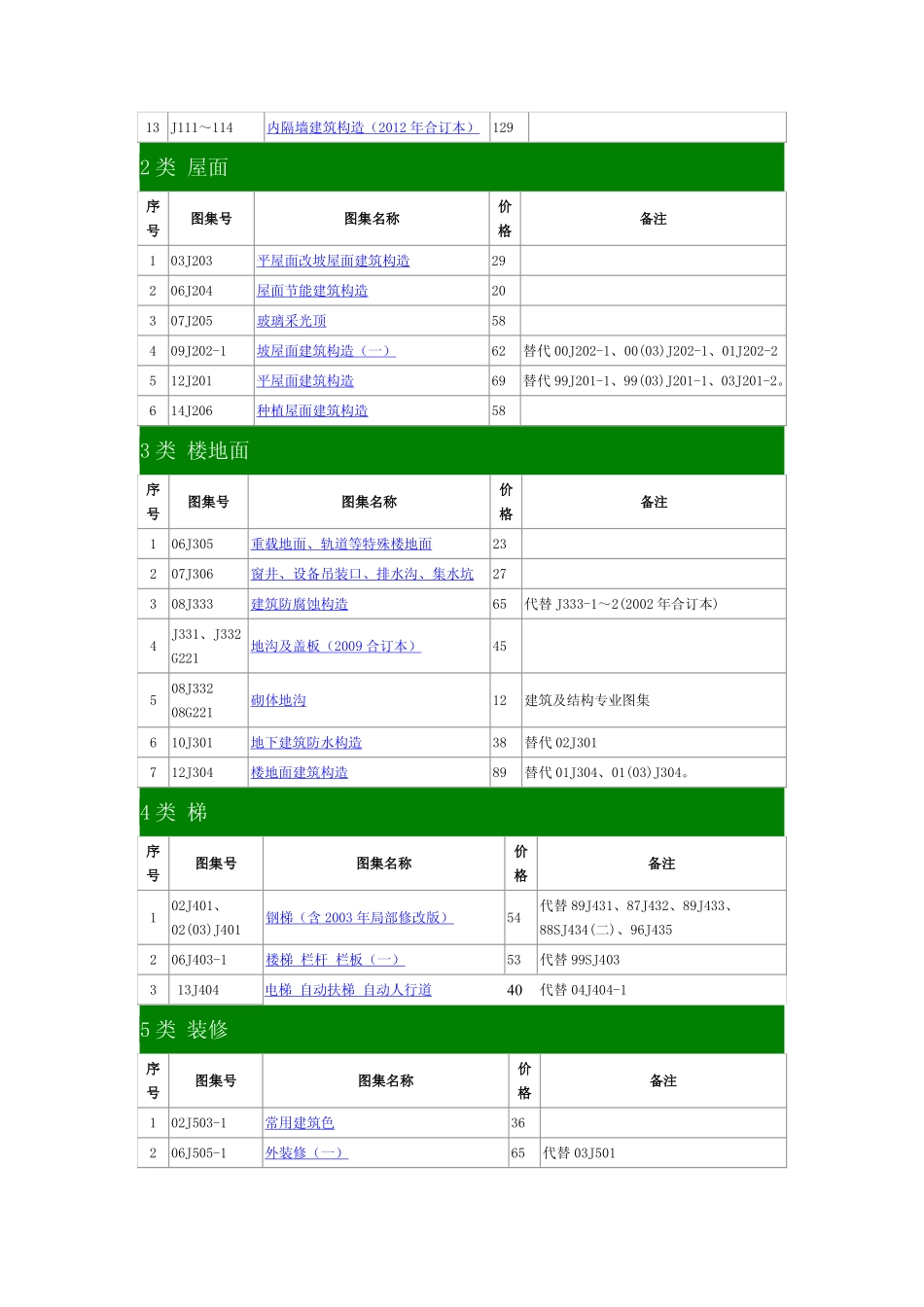 建筑专业图集2014_第2页
