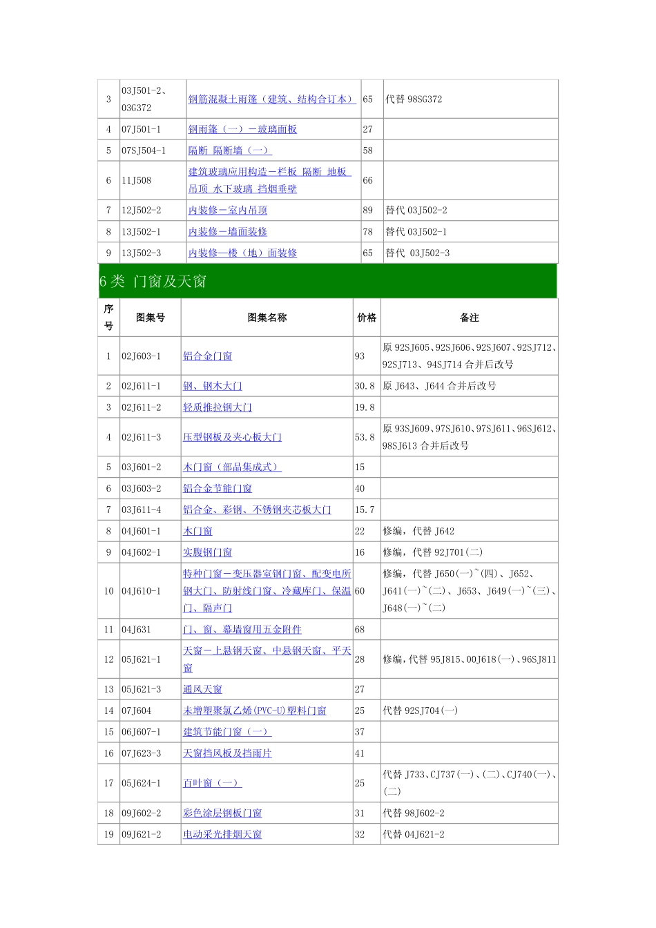 建筑专业图集2014_第3页