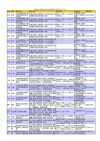 联通全国机场绿色通道和贵宾休息厅汇总