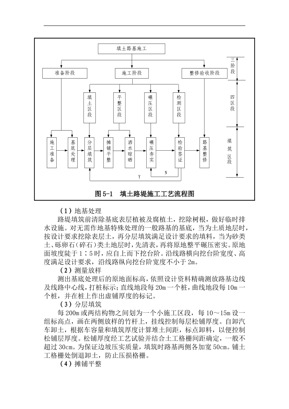 基床底层填料作业指导书_第3页