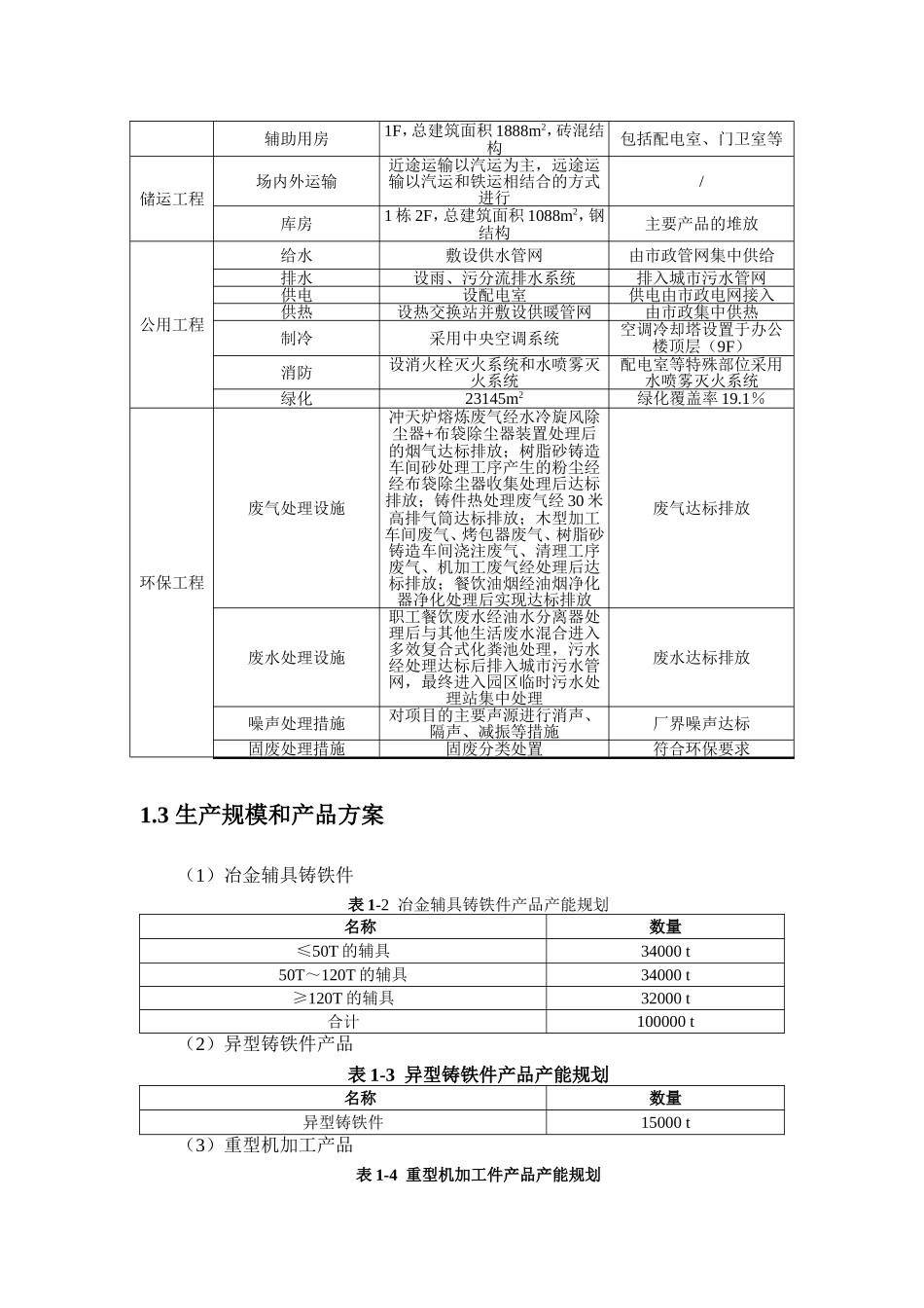 西安煜阳重型机械制造有限公司_第3页