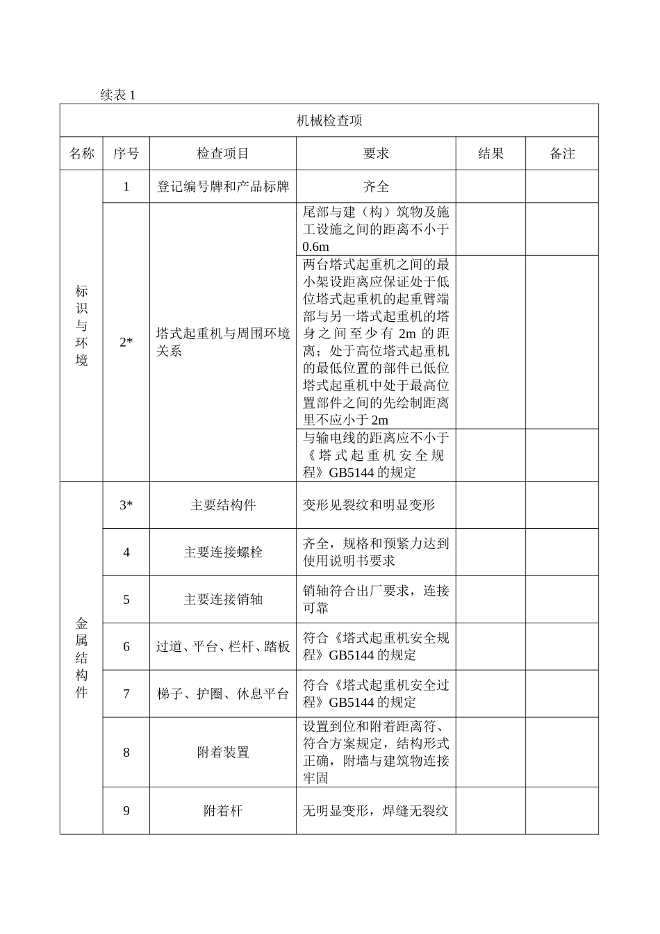 塔吊起重机安装自检表_第2页