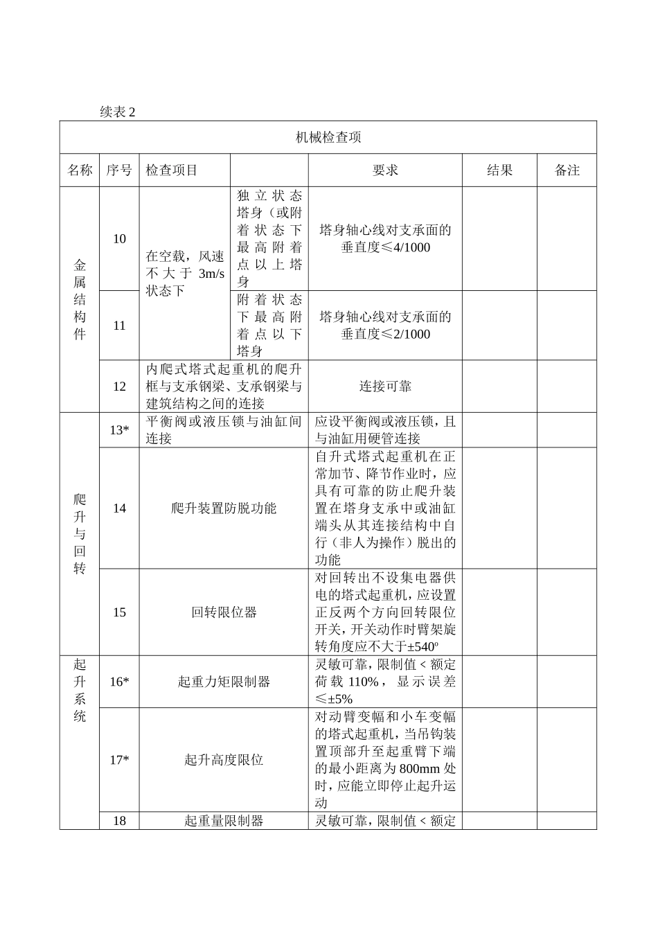 塔吊起重机安装自检表_第3页