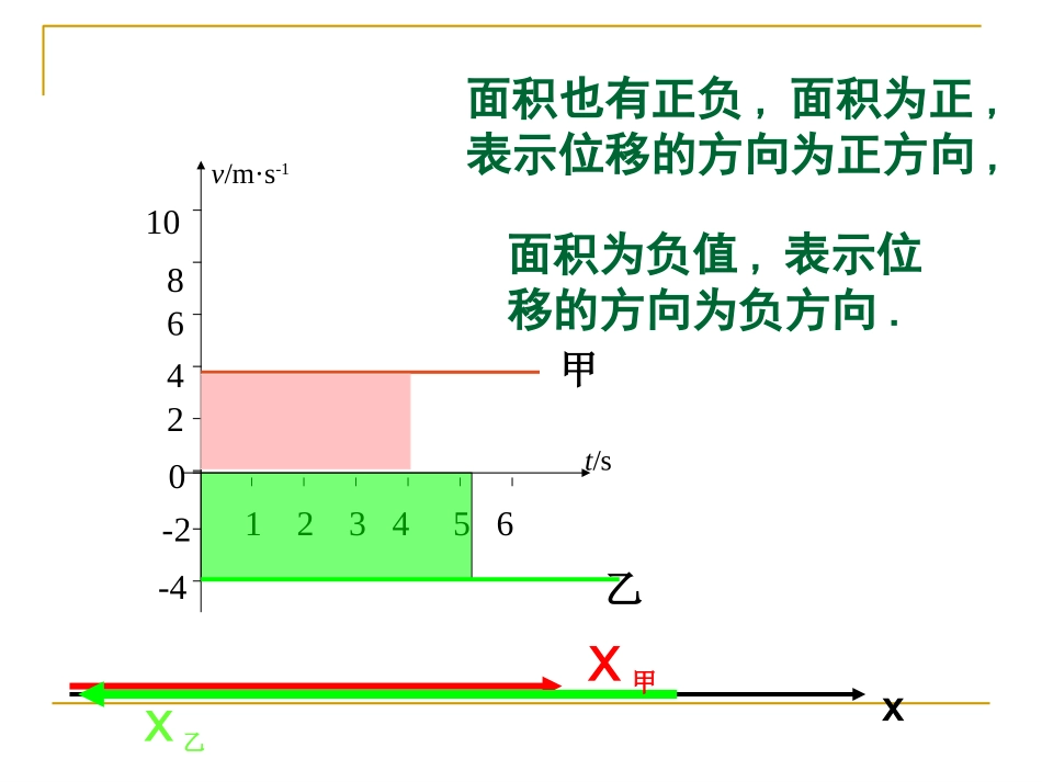 匀变速直线运动位移与时间的关系_第3页