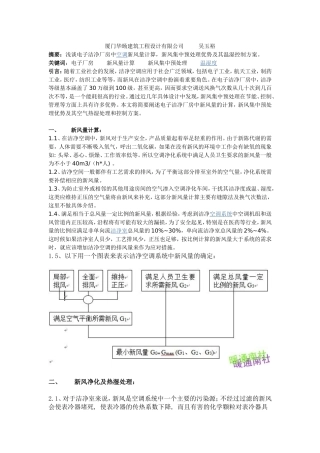 电子洁净厂房中空调新风量计算