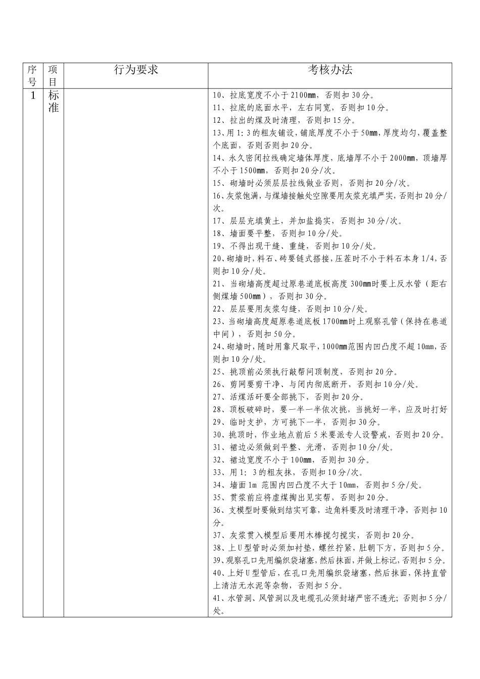通风队设施班长6S考核细1_第2页