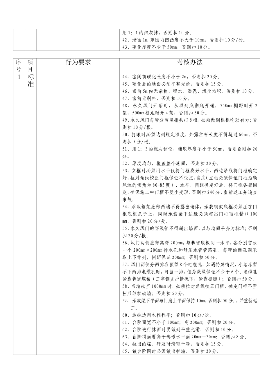 通风队设施班长6S考核细1_第3页