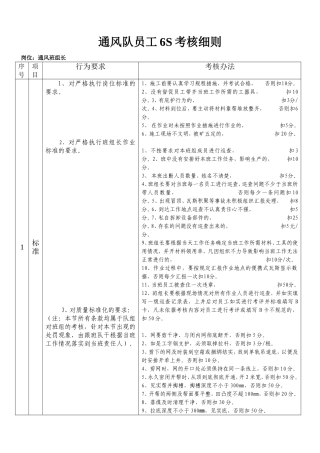 通风队设施班长6S考核细1