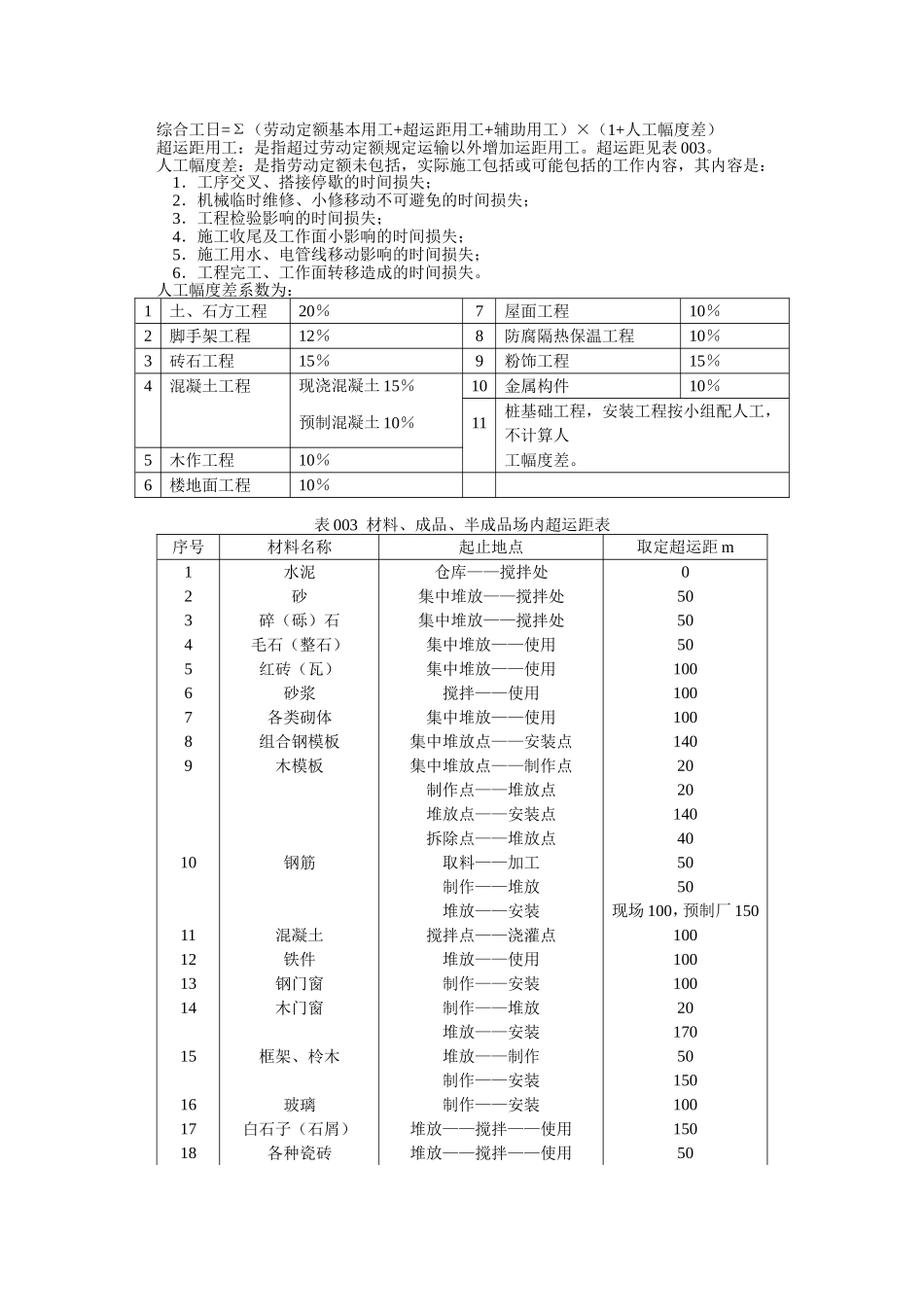 土建工程定额_第2页