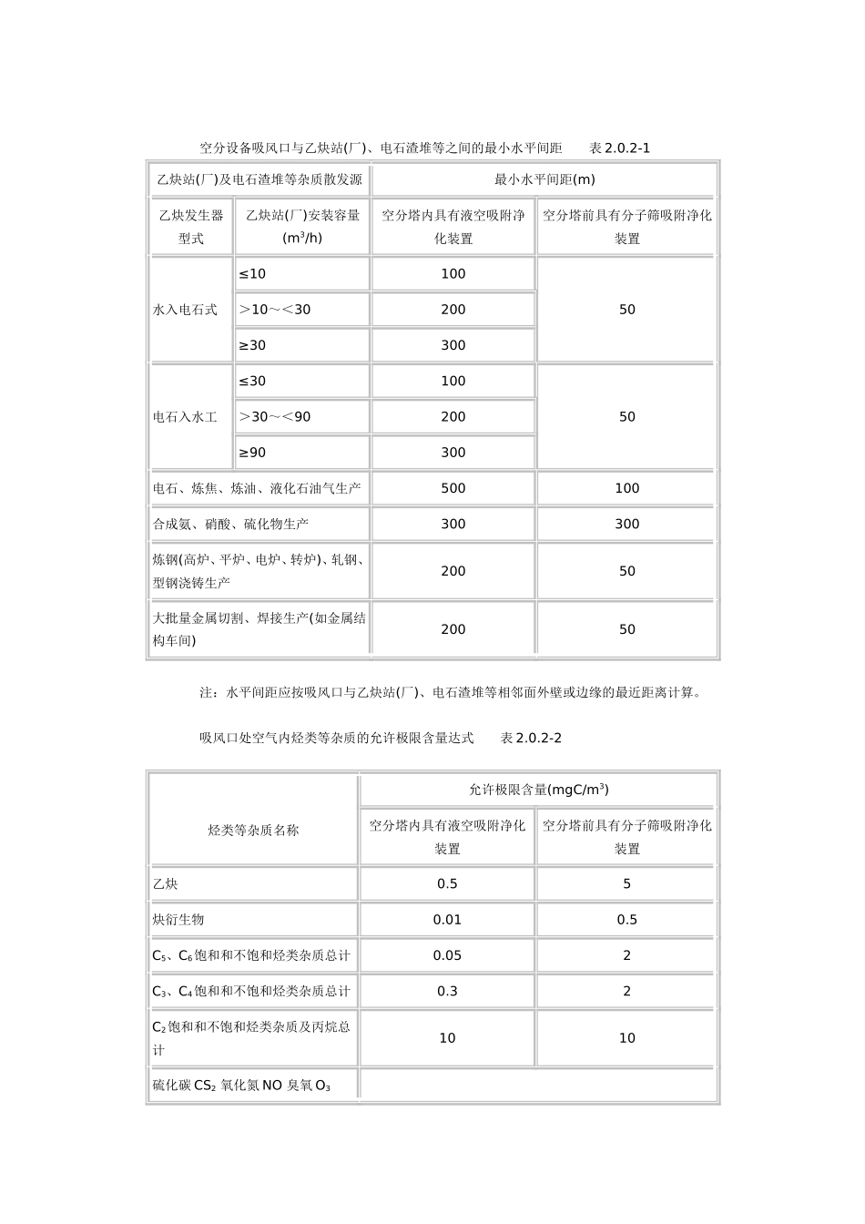 氧气站设计规范GB 50030一91_第2页