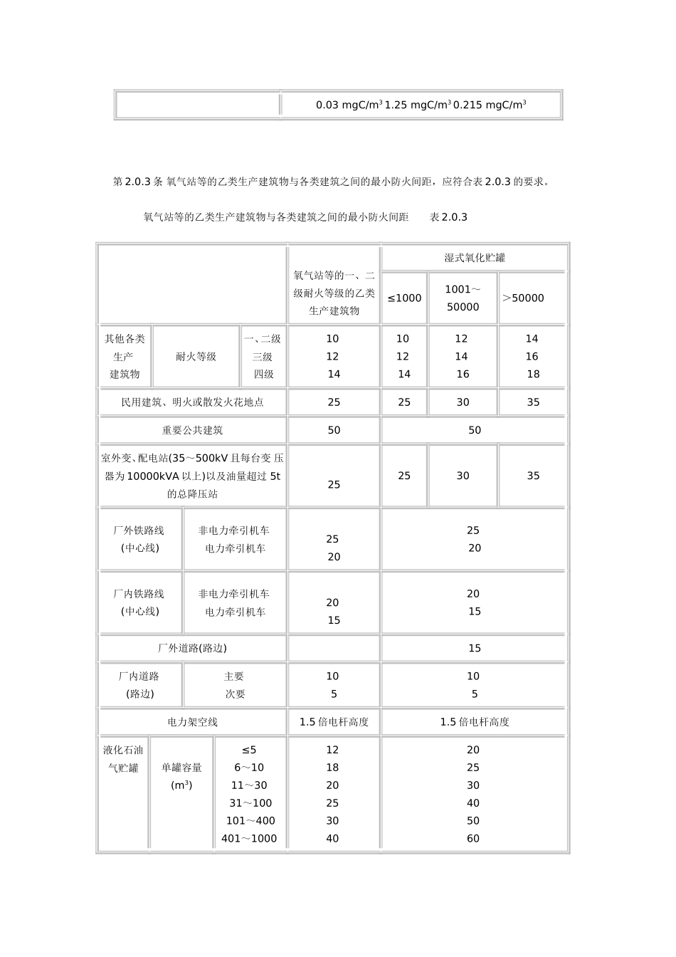 氧气站设计规范GB 50030一91_第3页