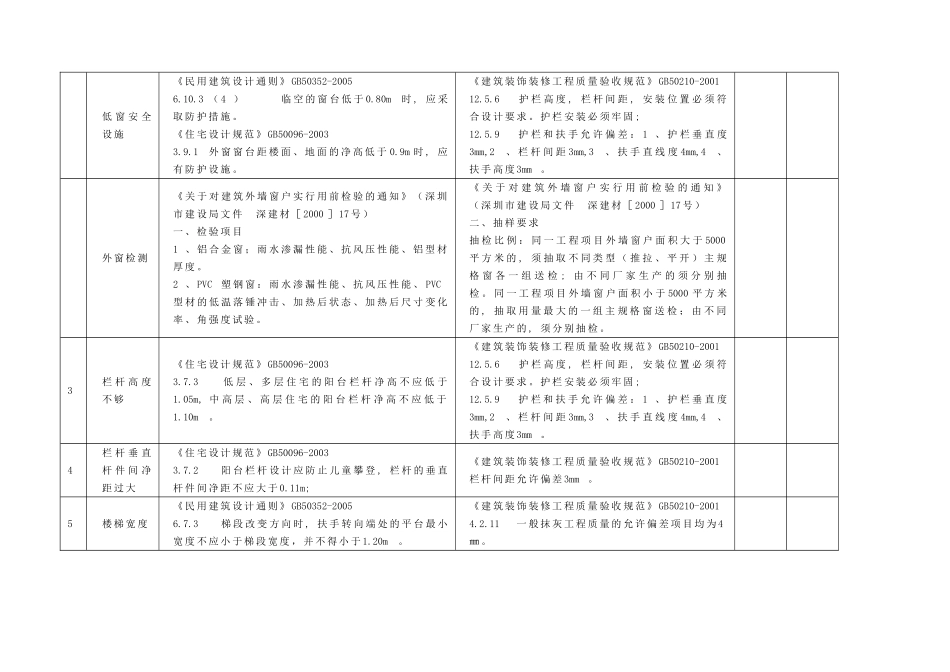 住宅质量通病_第2页
