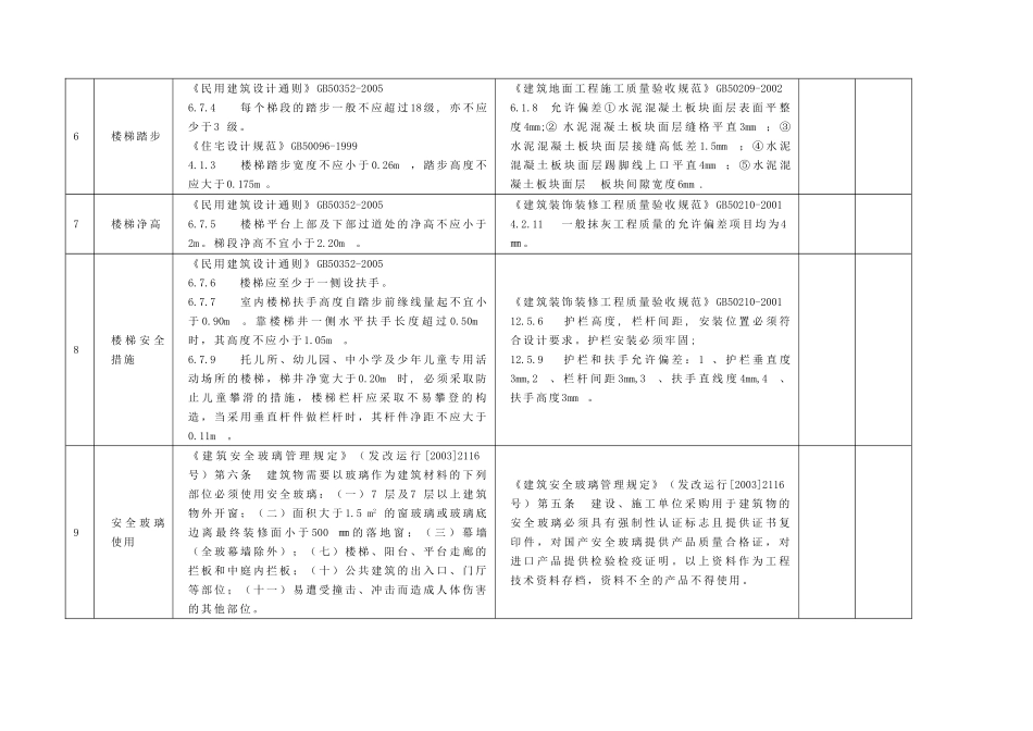 住宅质量通病_第3页