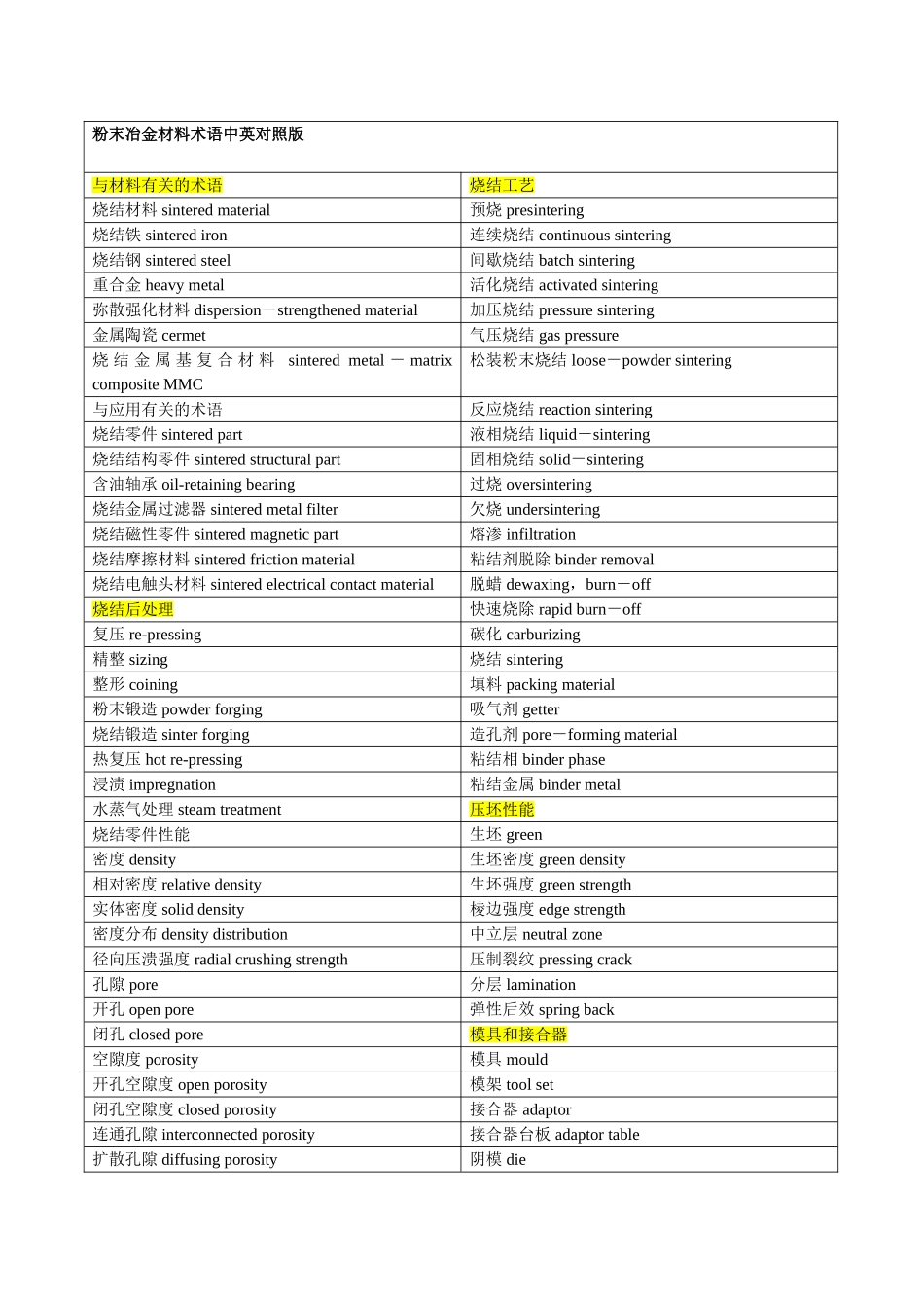 专业英语词汇の粉末冶金英语_第1页