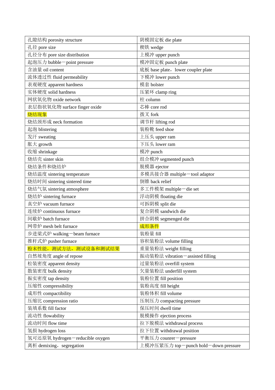专业英语词汇の粉末冶金英语_第2页