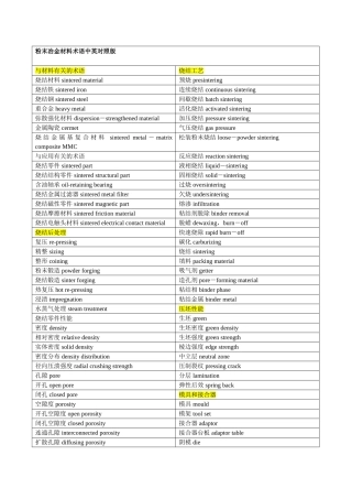 专业英语词汇の粉末冶金英语