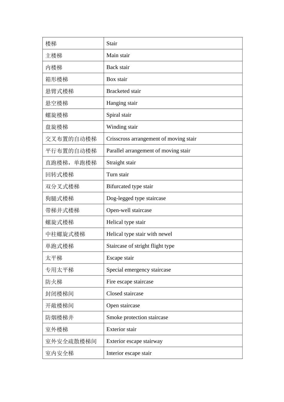 楼梯、屋面、顶棚专业英语_第1页