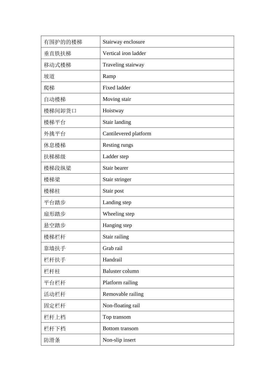 楼梯、屋面、顶棚专业英语_第2页