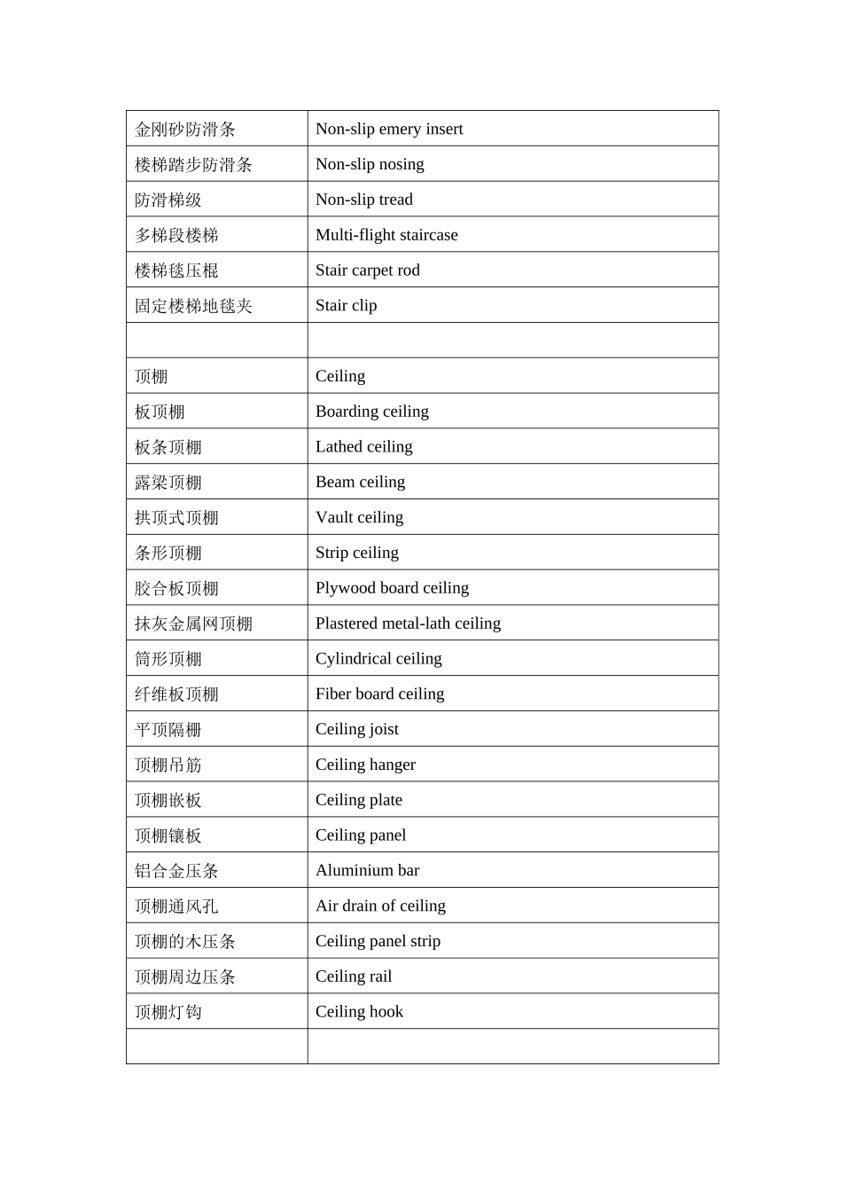 楼梯、屋面、顶棚专业英语_第3页