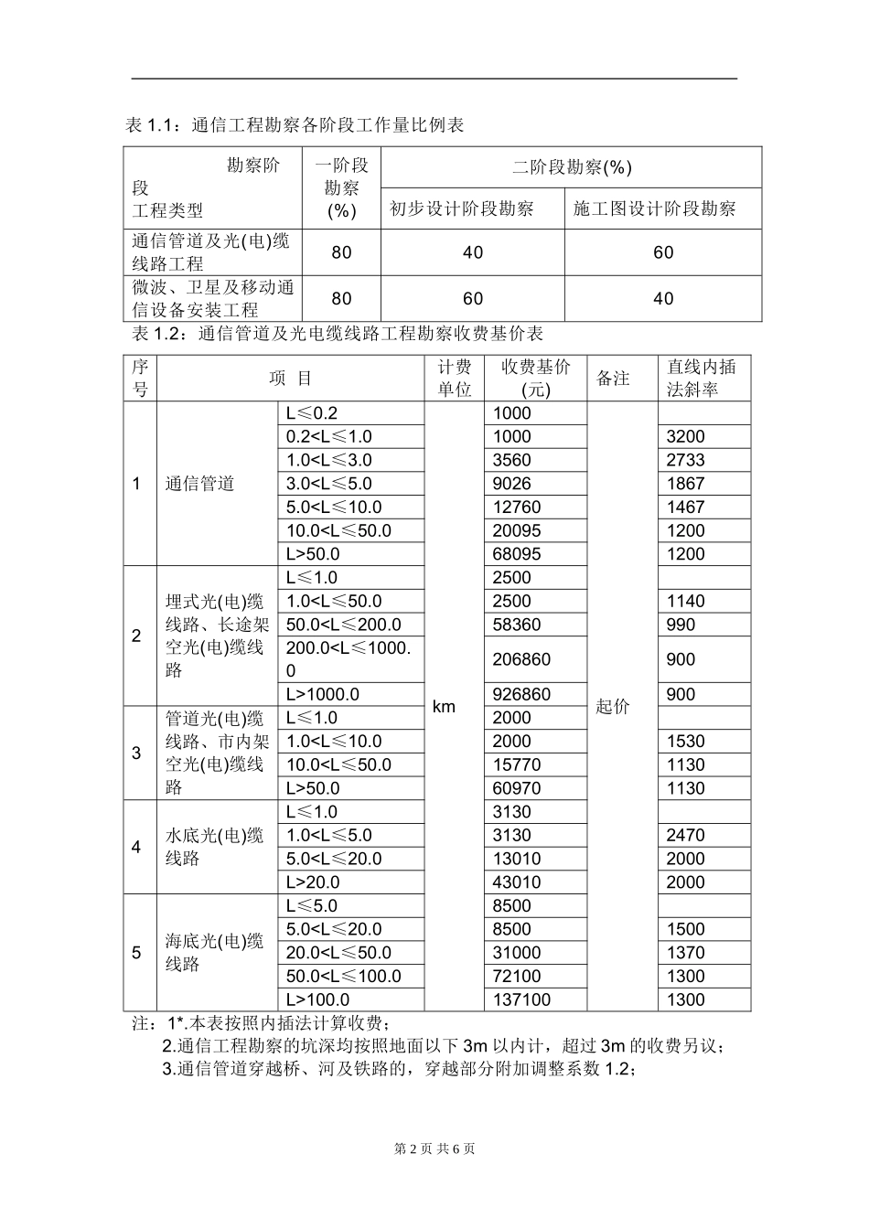 通信勘察设计费取费标准_第2页