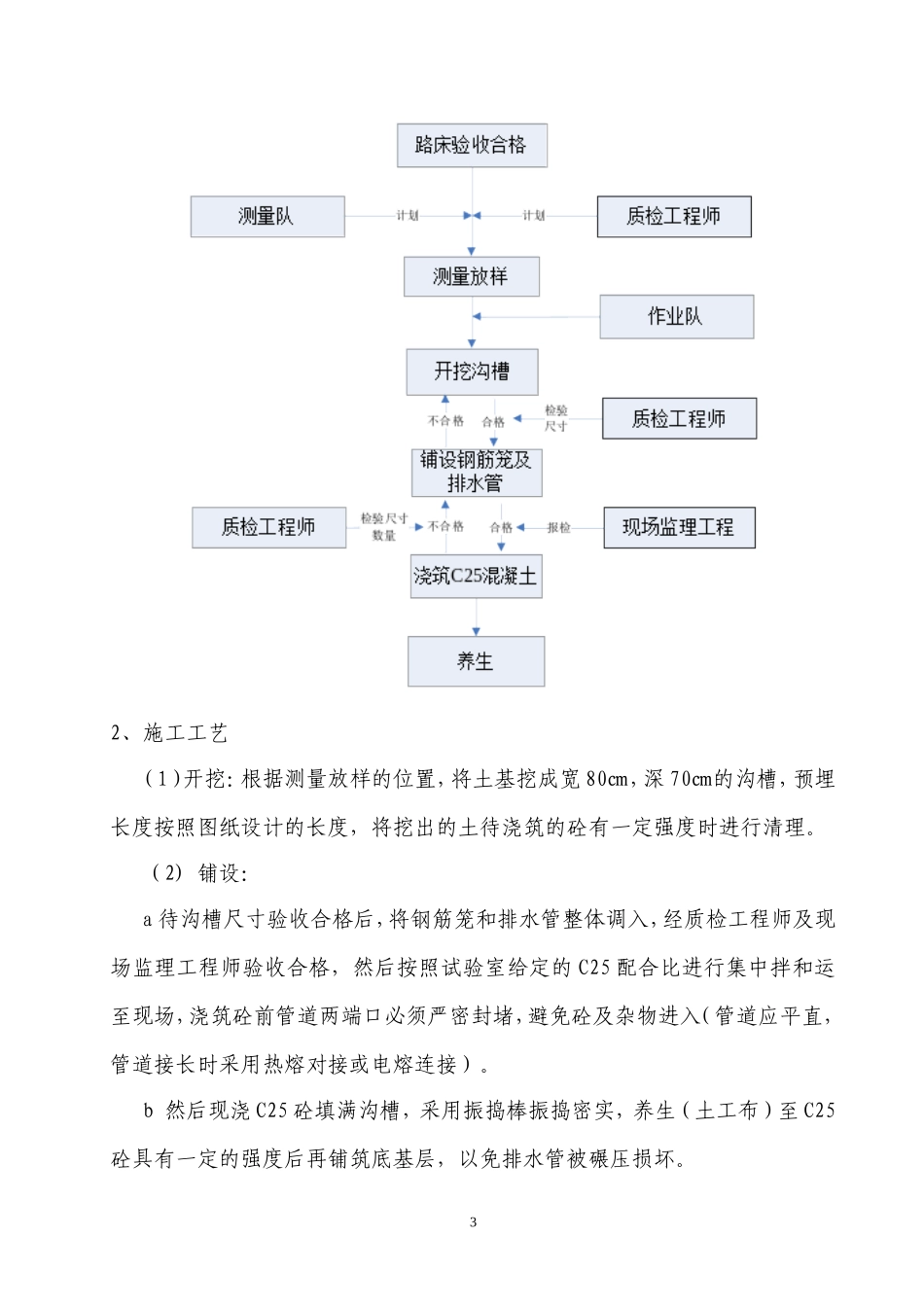 横向排水管技术交底_第3页