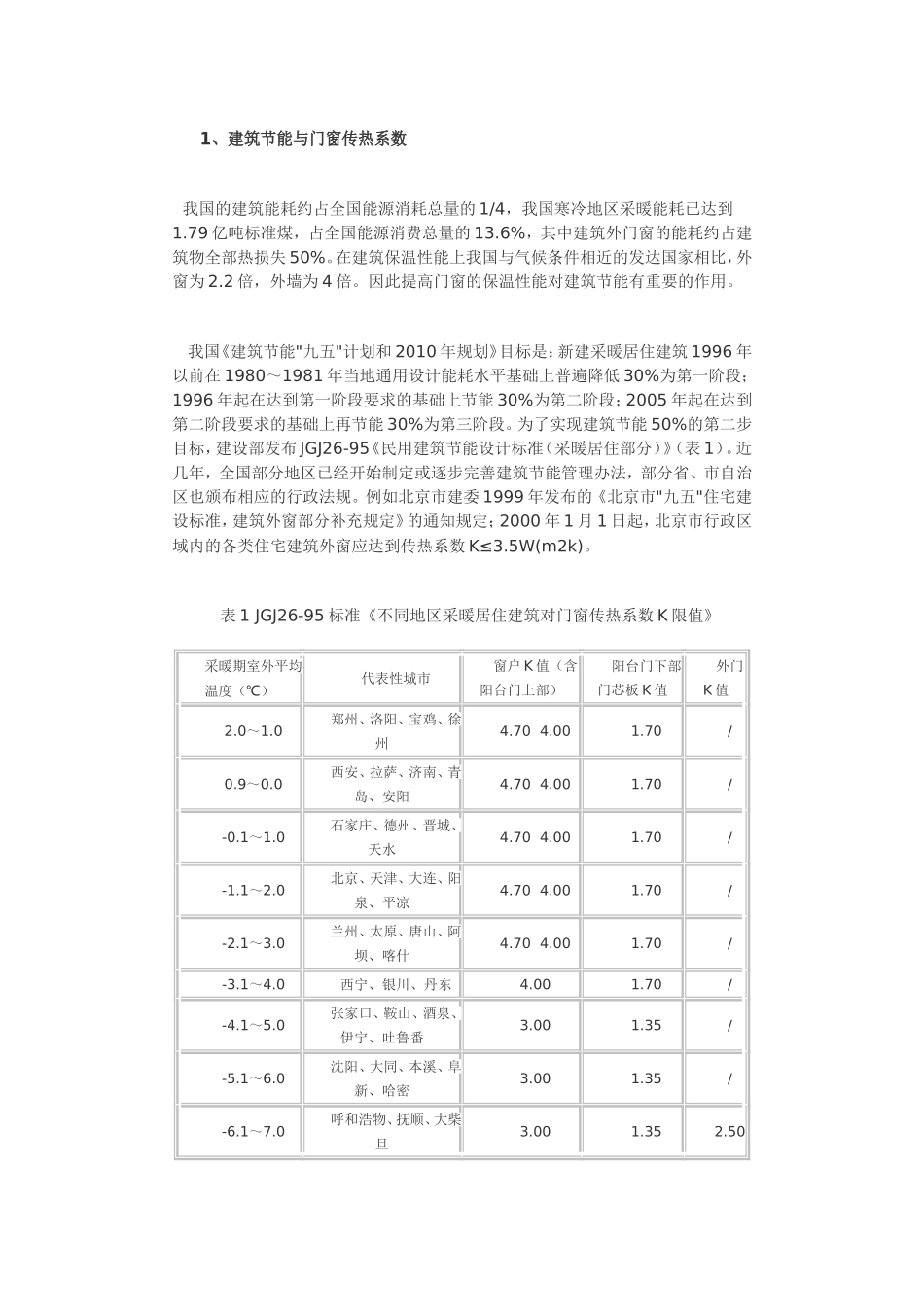建筑节能与门窗传热系数_第1页