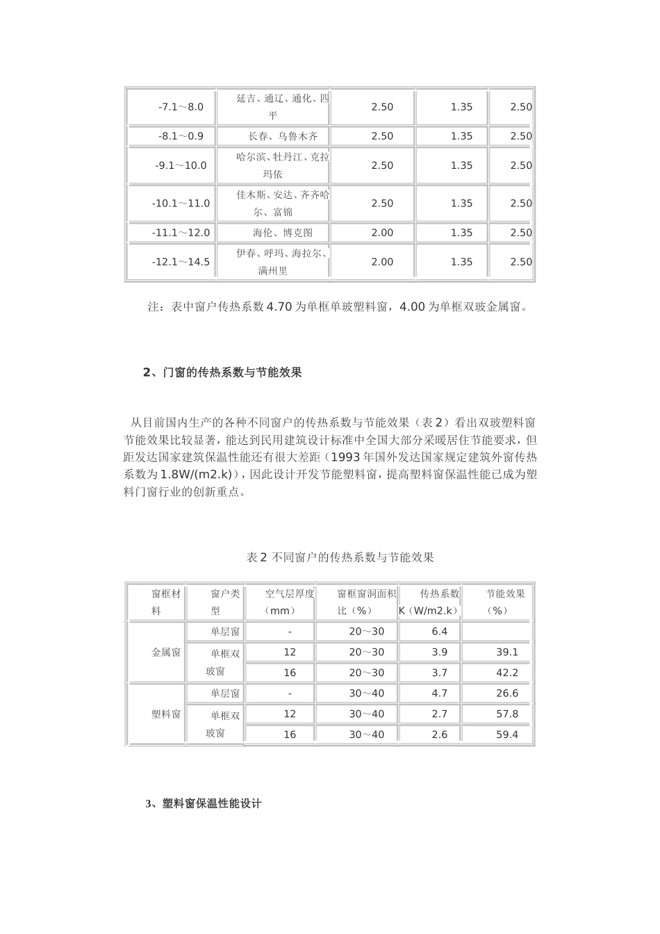 建筑节能与门窗传热系数_第2页