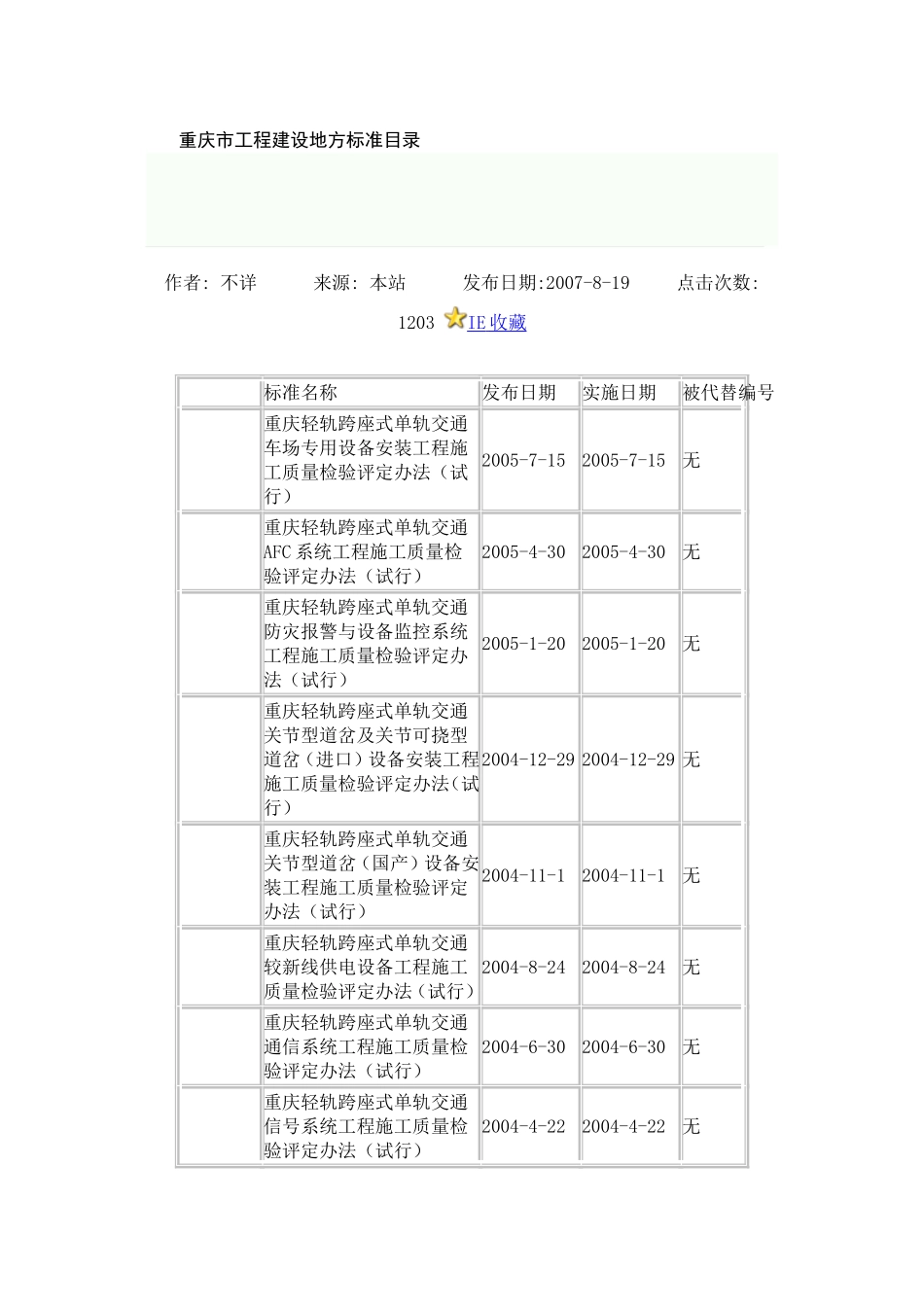 重庆市工程建设地方标准目录_第1页