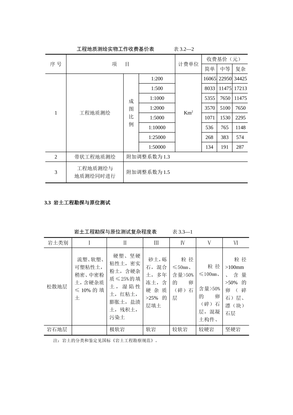 勘测收费标准_第2页
