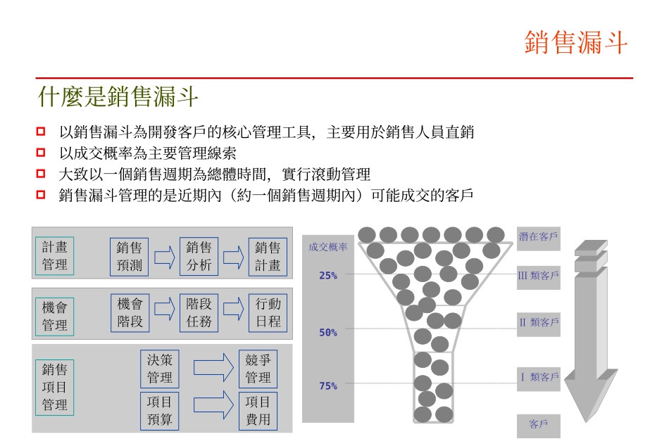 销售漏斗管理模式_第1页