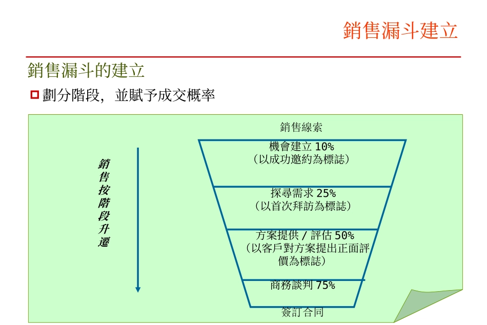 销售漏斗管理模式_第3页