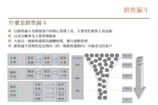 销售漏斗管理模式
