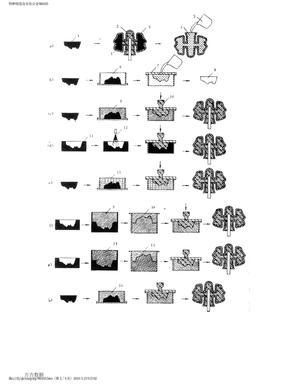 快速成形纸质铸型浇注锡铋合金模具_第2页