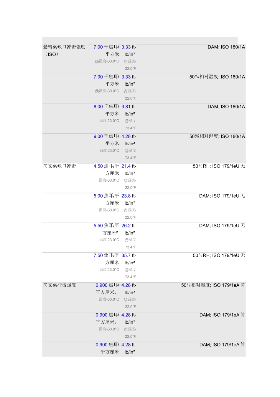 杜邦ZYTEL 70G20HSL_第2页