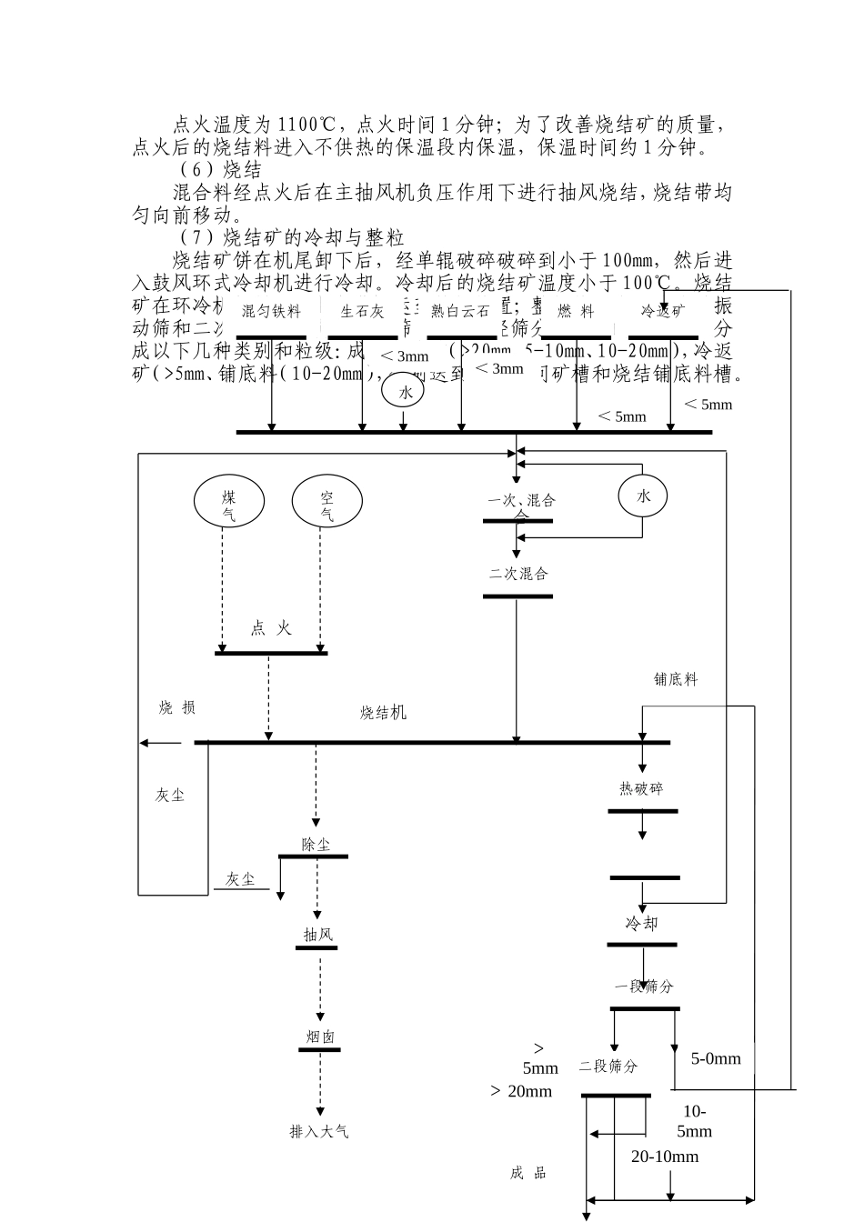 烧结工艺简述_第3页