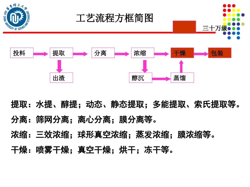 第四章1 中药提取精制技术_第3页