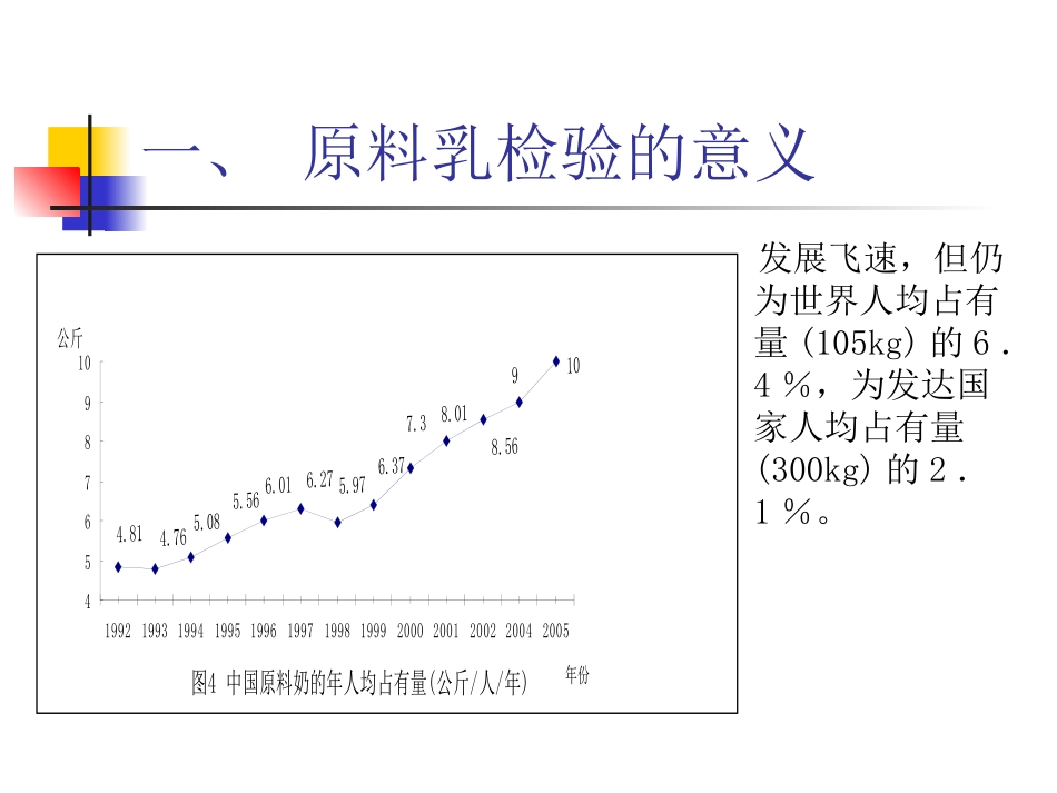 原料乳的分析与检验_第2页