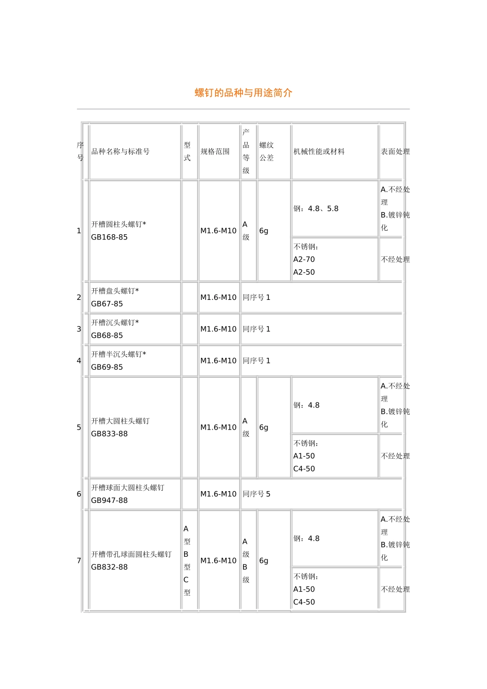 螺丝刀螺钉 的性能、种类、用途_第1页