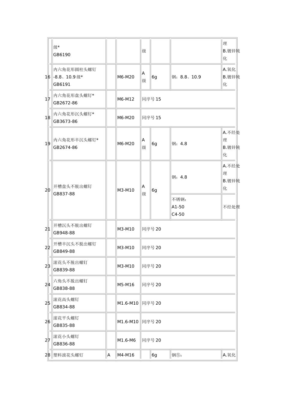 螺丝刀螺钉 的性能、种类、用途_第3页