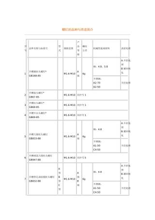 螺丝刀螺钉 的性能、种类、用途