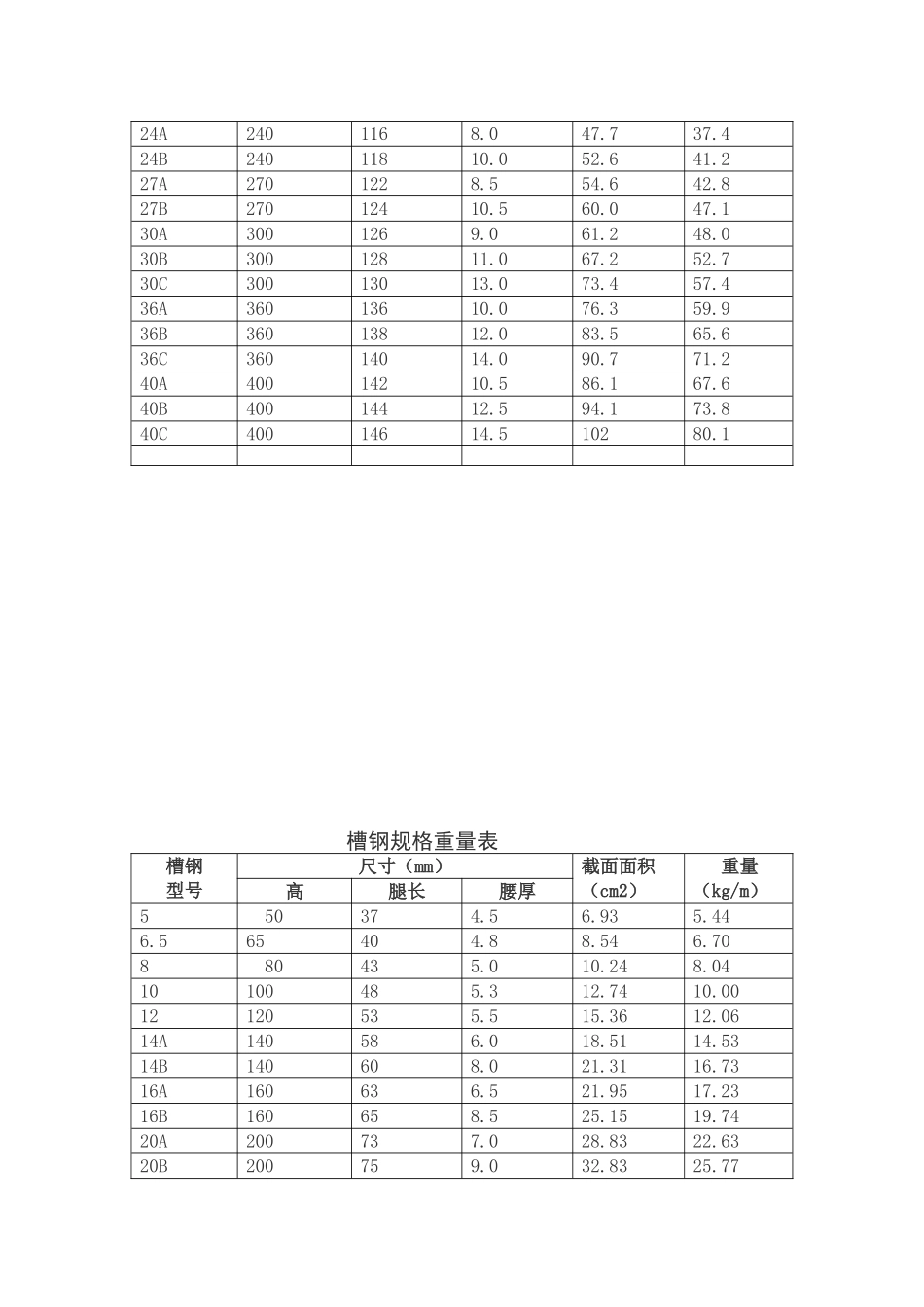 钢筋理论重量表(1)_第3页