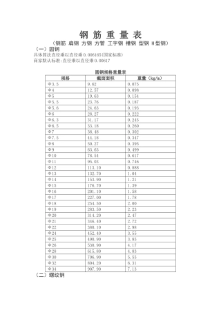 钢筋理论重量表(1)