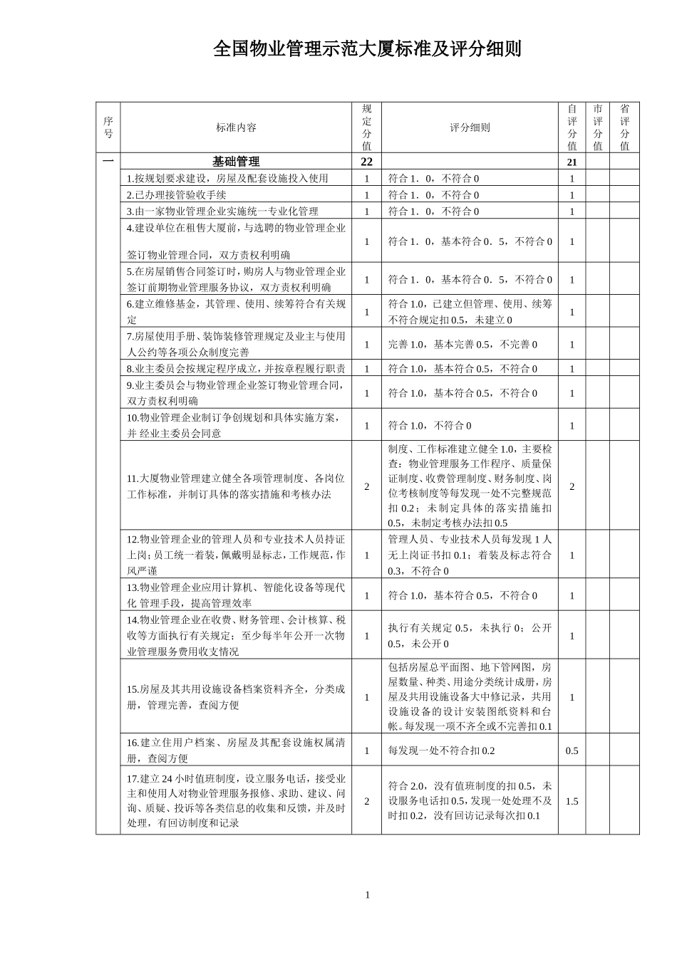 全国物业管理示范大厦标准及评分细则1_第1页
